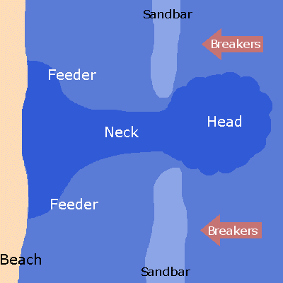 Revlehul